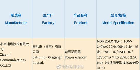 小米中端機標(biāo)配55W快充，重塑千元機續(xù)航與快充新體驗