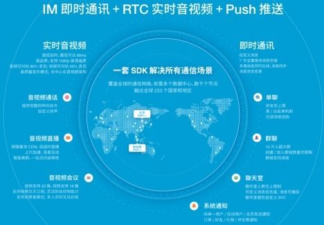 融云D輪融資 深耕通信云技術(shù)，賦能在線教育行業(yè)新生態(tài)