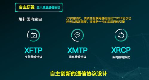 北京息通五洲公司實(shí)現(xiàn)元宇宙通信技術(shù)關(guān)鍵突破，重塑數(shù)字交互格局