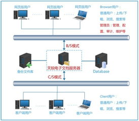 廈門思明區(qū)法院 破解分級(jí)保護(hù)建設(shè)后管理與應(yīng)用難題，推進(jìn)計(jì)算機(jī)系統(tǒng)集成與開(kāi)發(fā)