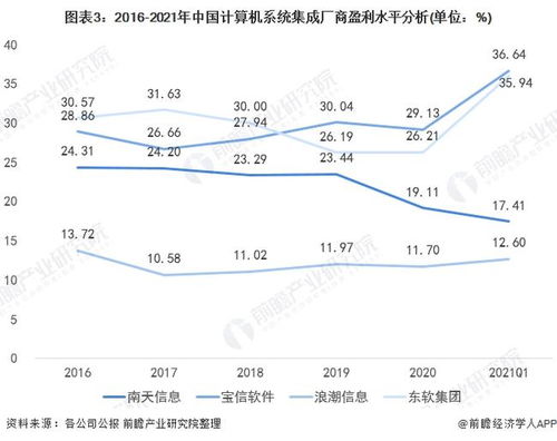 2022年中國計算機(jī)系統(tǒng)集成行業(yè) 市場規(guī)模波動上升與發(fā)展趨勢分析