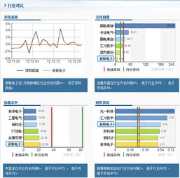 新聯電子后期走勢重磅解析 計算機系統集成與開發行業中的機遇與挑戰