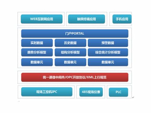數碼時代下的企業計算機系統集成與開發趨勢分析