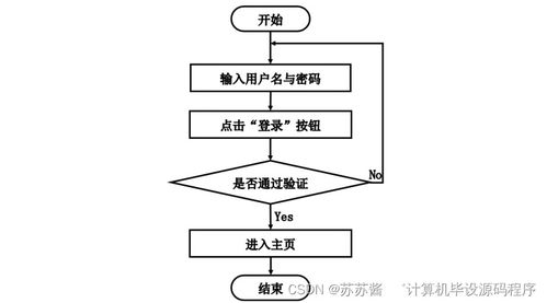 計(jì)算機(jī)畢業(yè)設(shè)計(jì)springboot校園食堂訂餐系統(tǒng)053649