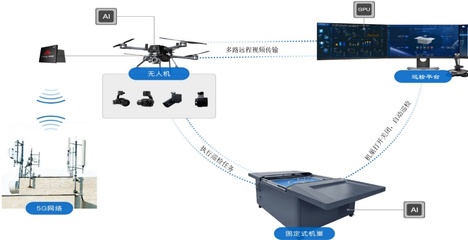 系統集成及開發