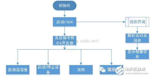 檸檬守護 射頻微波與天線、通信網絡及FAE電子技術論壇的專業交流平臺