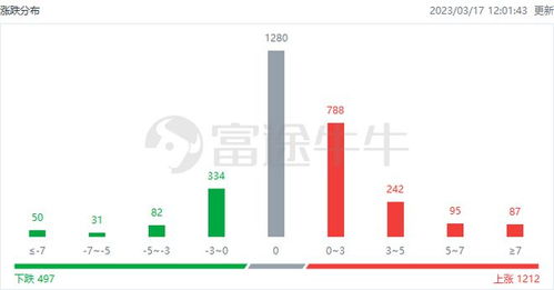 港股午評 市場迎大反攻，恒生科技指數漲超4%，科網股與軟件開發股集體飆升