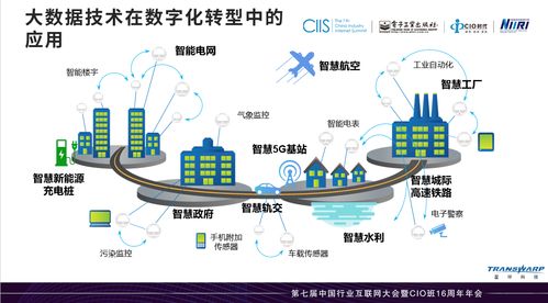 大數據基建加速數字化轉型實踐——星環科技呂品在CIO班16周年年會的精彩分享