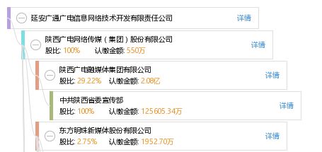 延安廣通廣電信息網(wǎng)絡(luò)技術(shù)開發(fā)有限責(zé)任公司 網(wǎng)頁(yè)設(shè)計(jì)中的品牌形象與技術(shù)展示