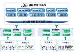 鼎欣科技 一站式行業(yè)信息化解決方案與服務(wù)專家