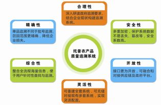 物聯(lián)網(wǎng)蔬菜可追溯系統(tǒng) 關(guān)鍵技術(shù)、研究現(xiàn)狀與網(wǎng)絡(luò)開發(fā)