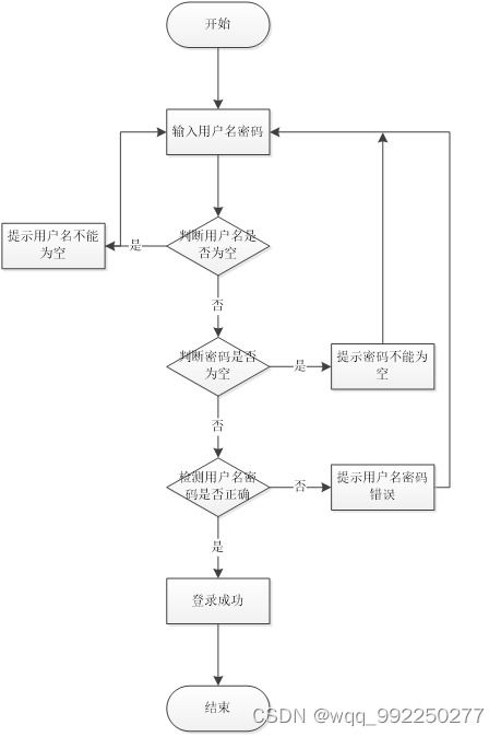 基于SSM框架的網(wǎng)月科技公司門戶網(wǎng)站設(shè)計(jì)與實(shí)現(xiàn)