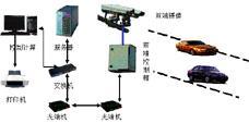 車輛牌照自動(dòng)識(shí)別系統(tǒng) 技術(shù)核心與視覺呈現(xiàn)——以北京振隆科技為例
