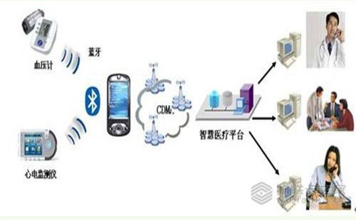 物聯(lián)卡之家 物聯(lián)網(wǎng)技術(shù)賦能醫(yī)院信息化建設(shè)，開啟智能醫(yī)療新篇章