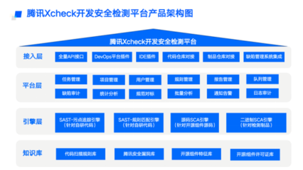 Gartner發(fā)布《2023中國(guó)網(wǎng)絡(luò)安全技術(shù)成熟度曲線》，騰訊云七項(xiàng)安全技術(shù)入選為行業(yè)注入新動(dòng)能
